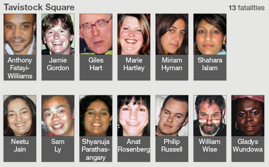 Tavistock Square Fatalities